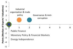 Index for Monitoring Reforms (MoRe). Release 23